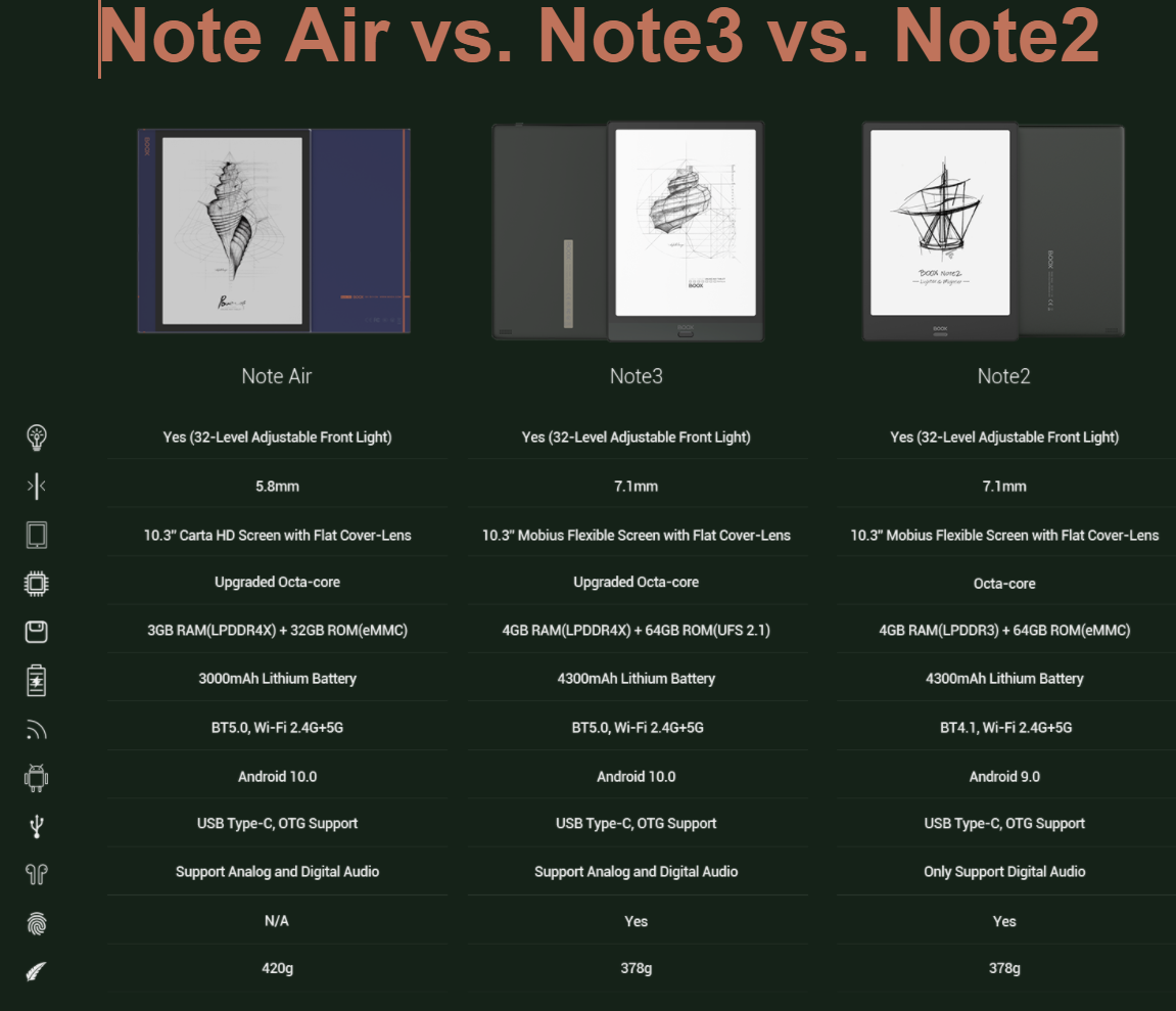 Comparison of Onyx Boox Note Air, Note3 and Note2